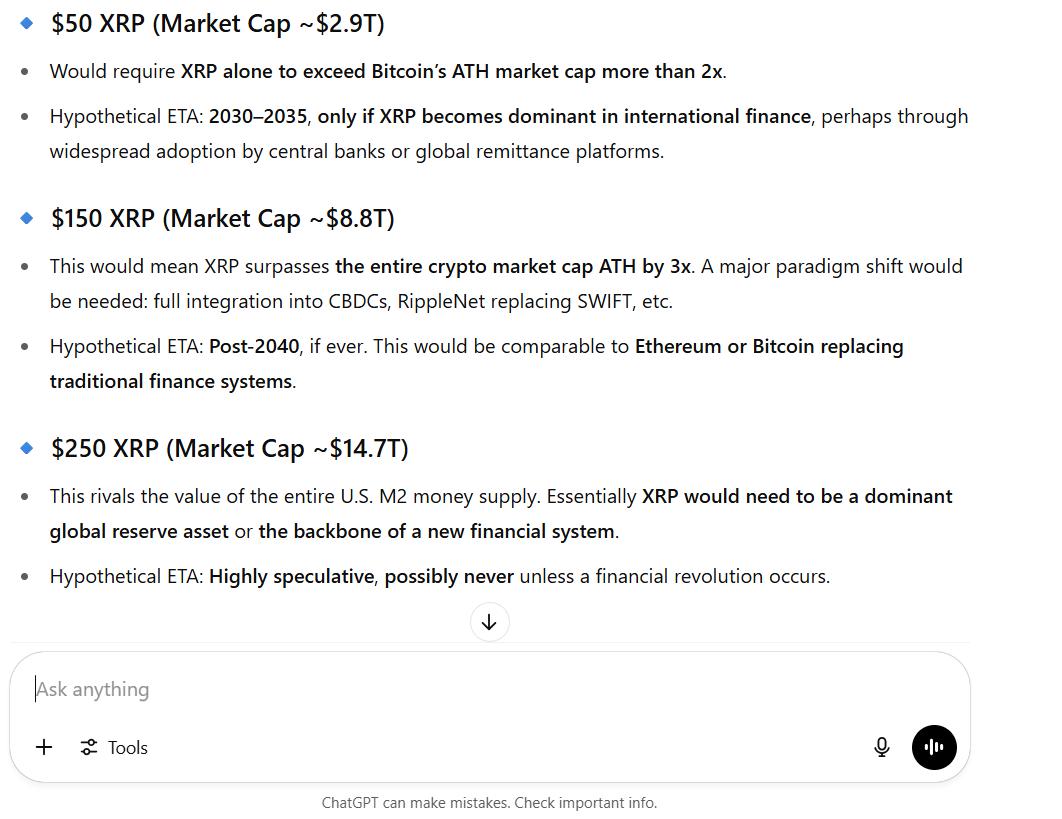 XRP 预计价格达到 50 美元、150 美元和 250 美元的时间计划