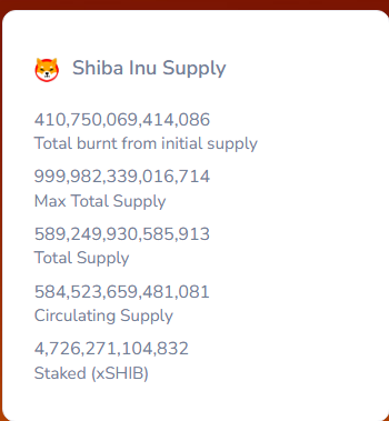 如果 SHIB 总供应量减少到 10 万亿个代币，那么 Shiba Inu 的价格将如何变化？